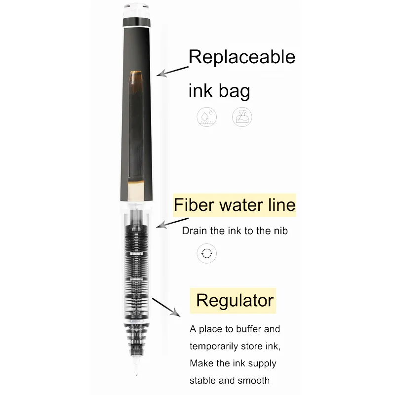 Japan Pilot Hi-Tecpoint BXC-V5 - Pilot Pen V5 recension och pris